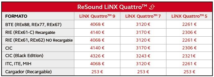 PVP ReSound LiNX Quattro